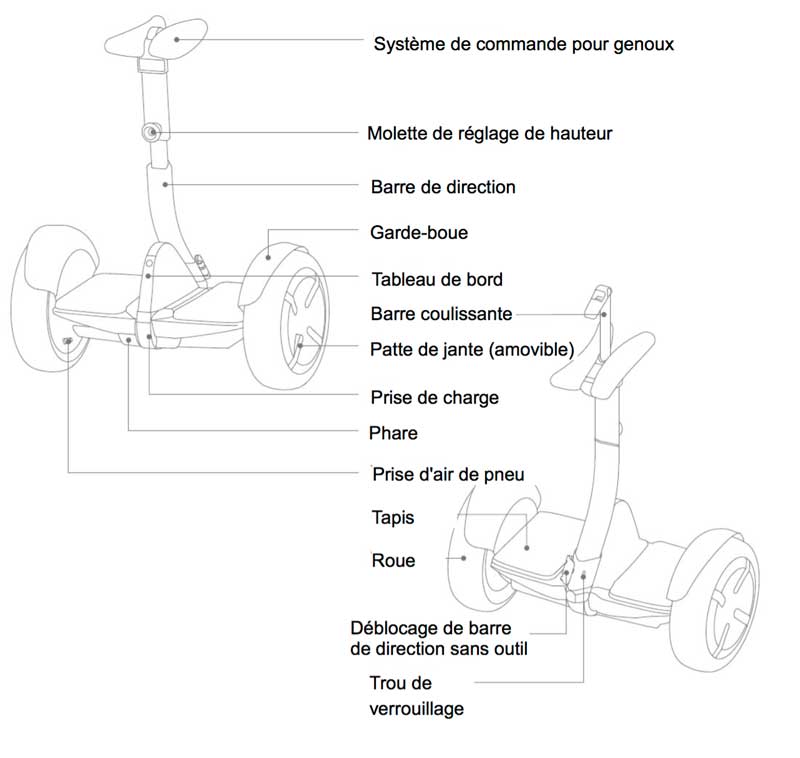 ninebot mini caracteristiques