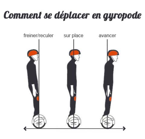 se déplacer en gyropode