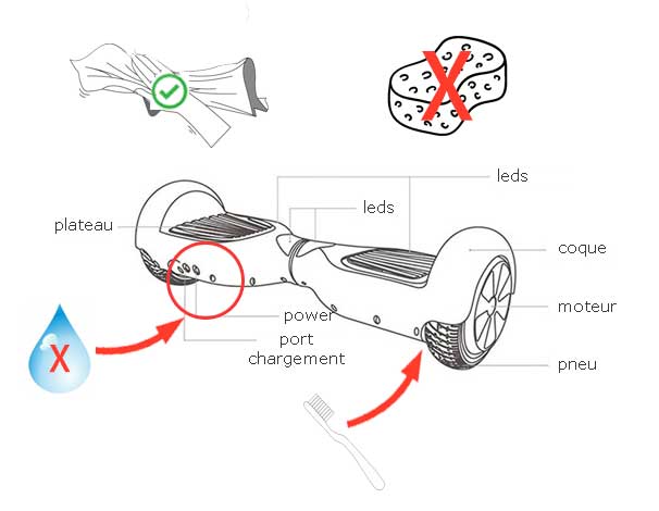 nettoyer son hoverboard