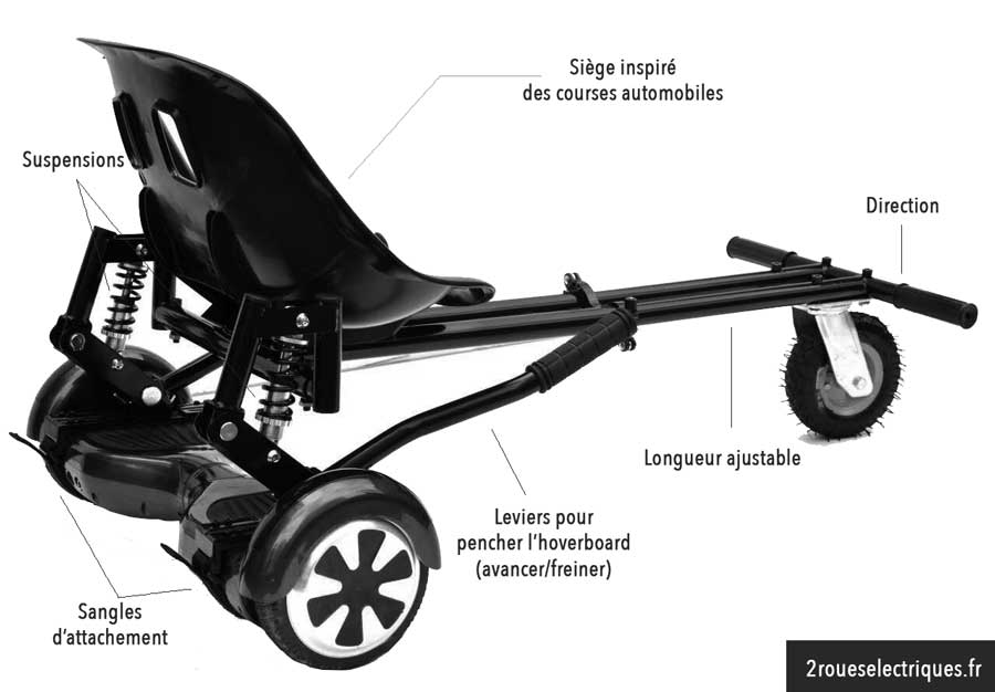 Hoverboard karting explication fonctionnement