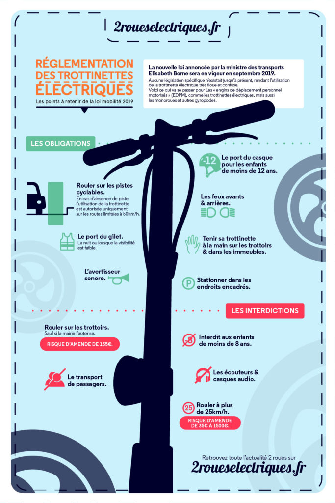 Réglementation des électriques 2020 (Résumé Loi)