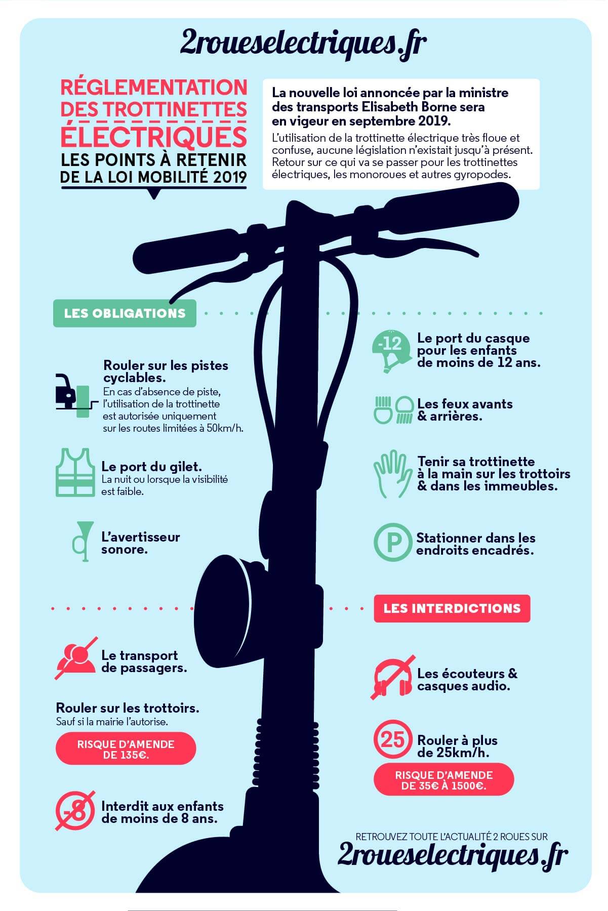 Réglementation et loi trottinette électrique 2021