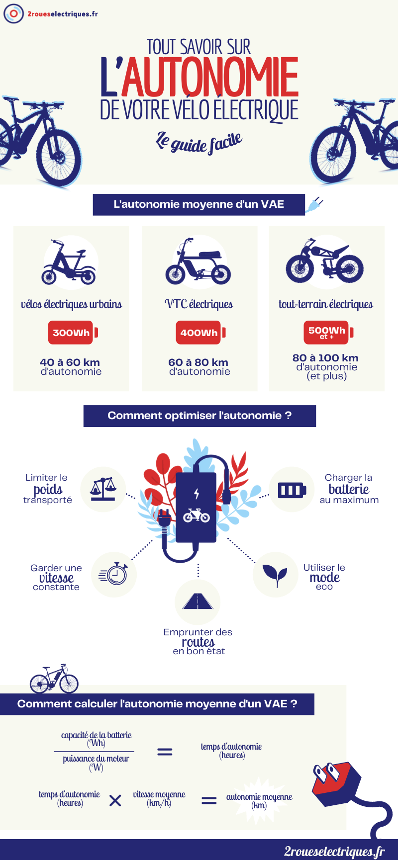 Autonomie vélo électrique : infographie 2roueselectriques