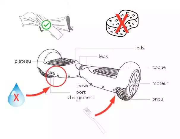nettoyer son hoverboard